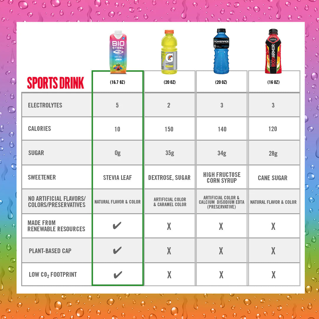BIOSTEEL
