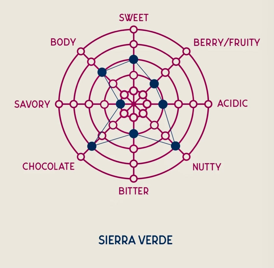 Sierra Verde (Medium Roast)