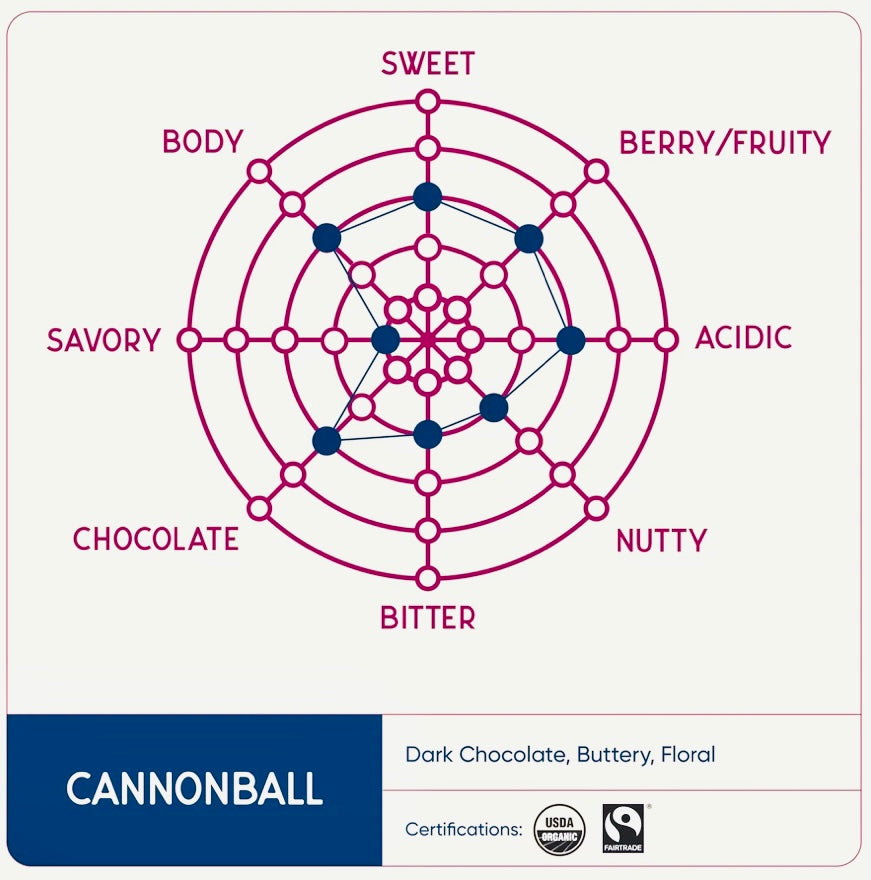 Cannonball Espresso