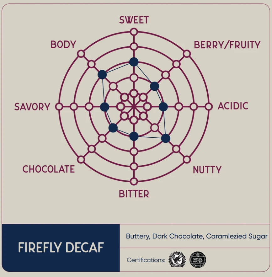 Firefly Decaf - Swiss Water Method